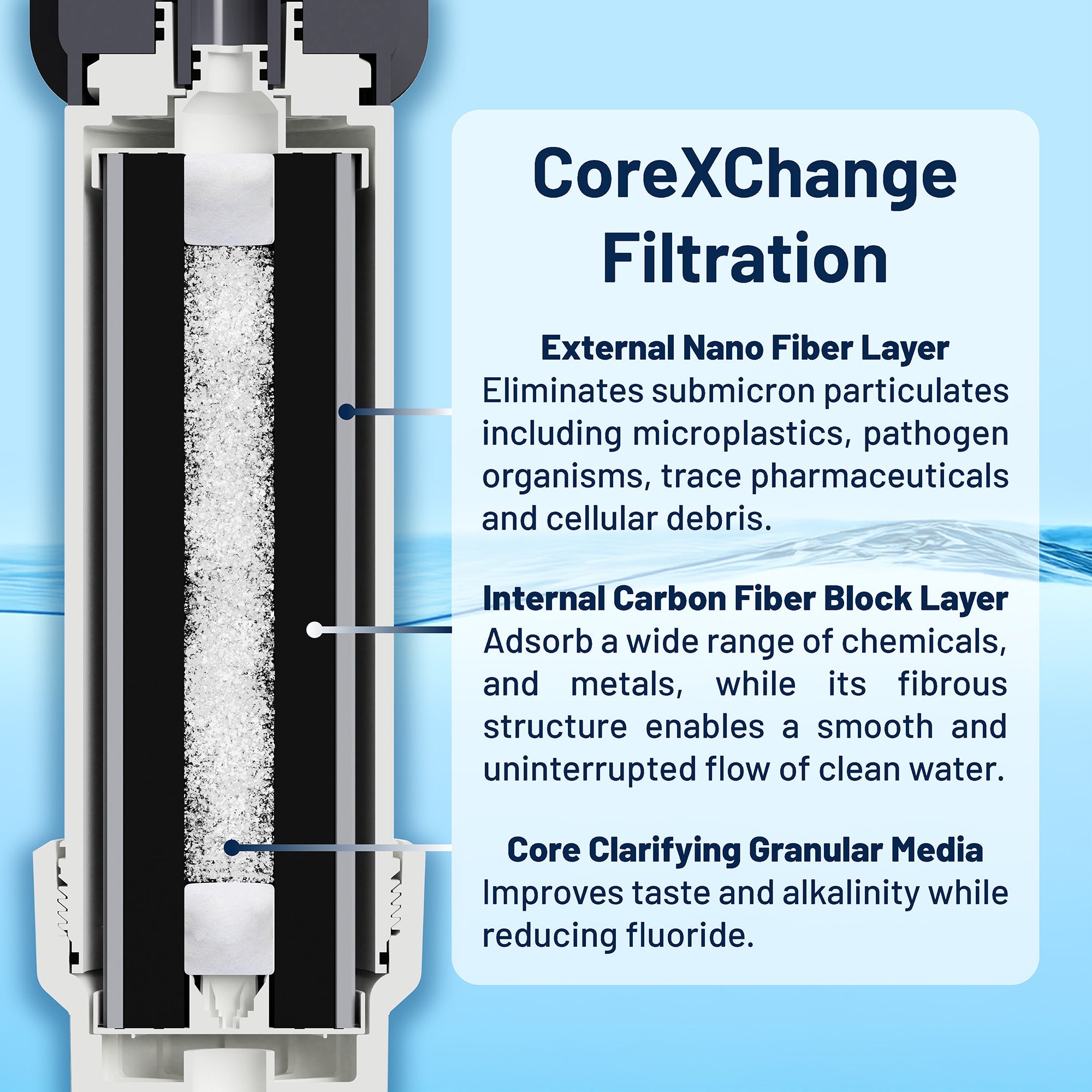 Epic Smart Shield Max with Dedicated Faucet + Sediment Filter