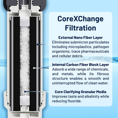 Epic Smart Shield Max with Dedicated Faucet + Sediment Filter